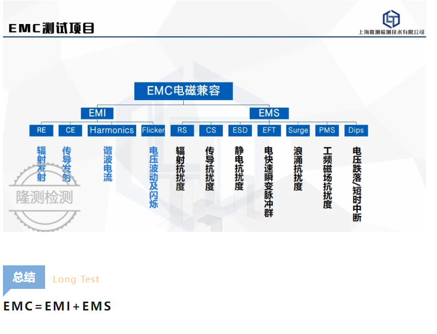 EMC、EMI、EMS有哪些区别？